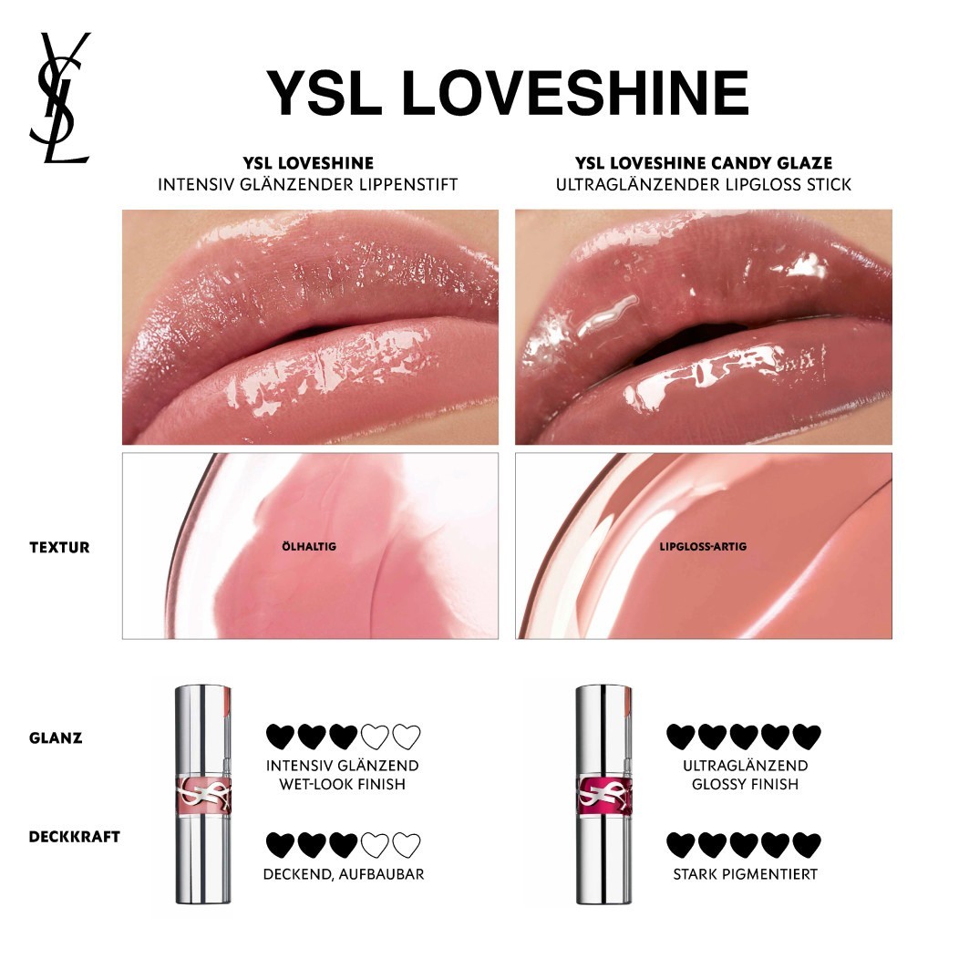 Loveshine Candy Glaze Lipstick