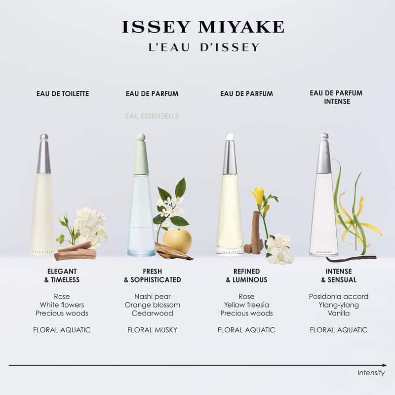 L'Eau D'Issey Eau de Toilette 50Ml Set