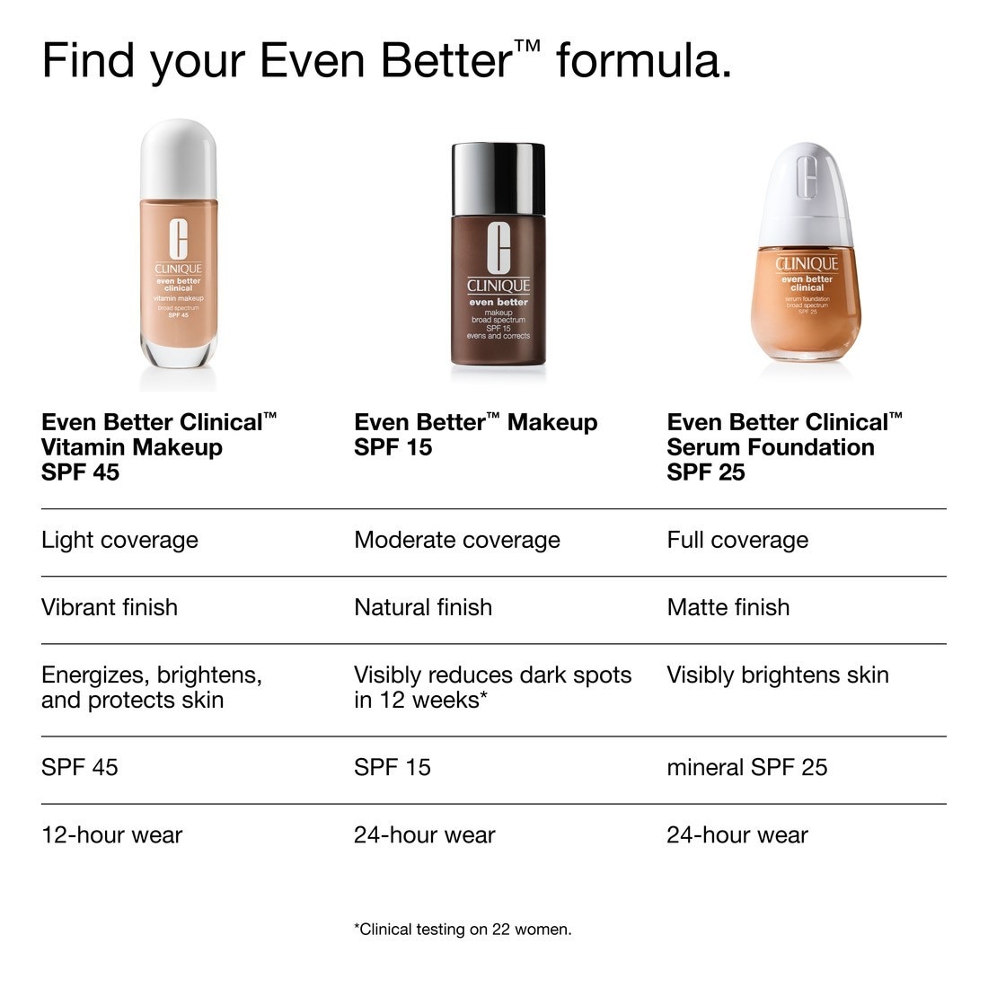 Vitamin SPF 50