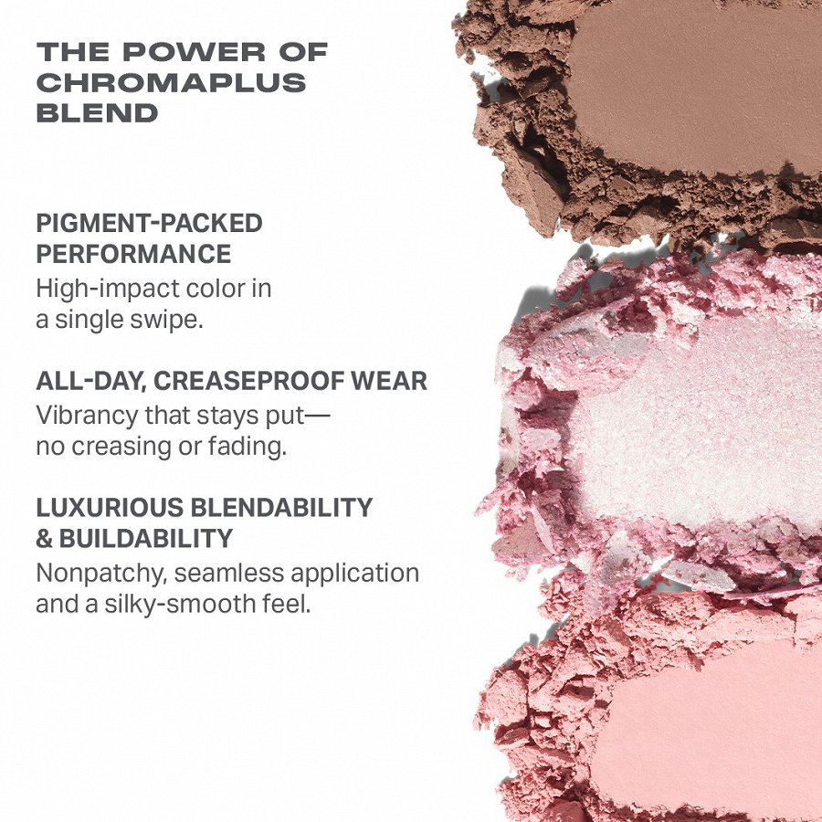 Chromaplus Palette