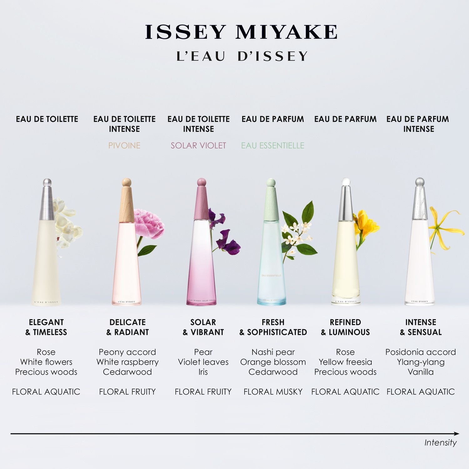 L'Eau D'Issey Eau Essentielle Eau de Parfum Spray