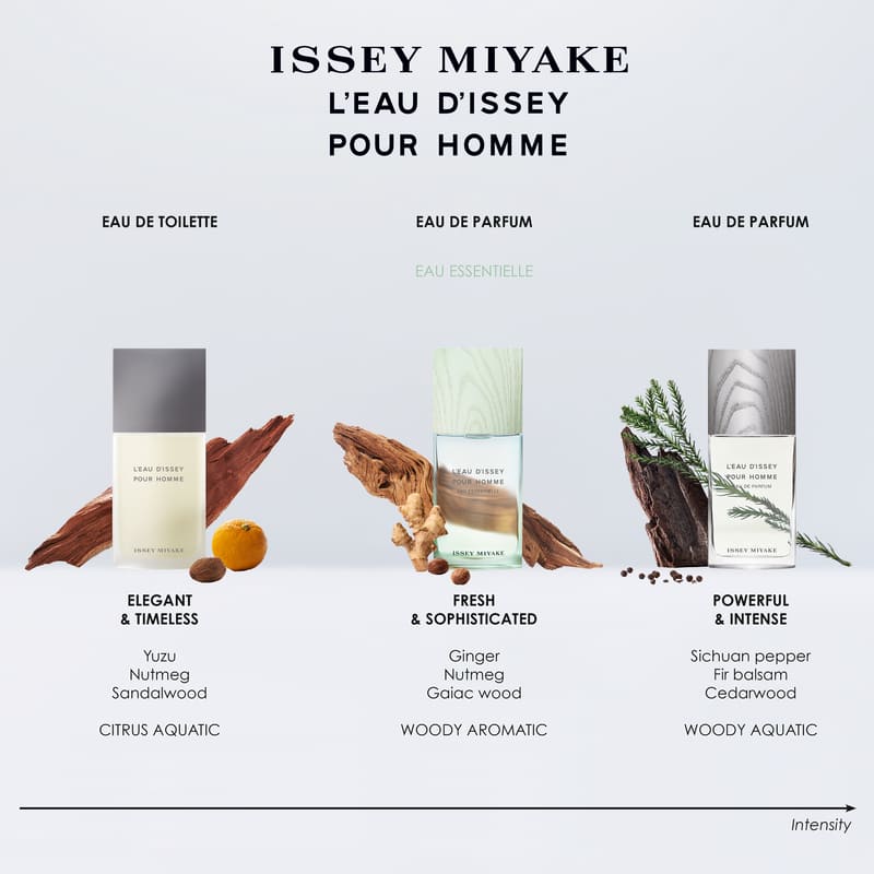 L Eau D'Issey Homme Eau de Toilette 75Ml Set