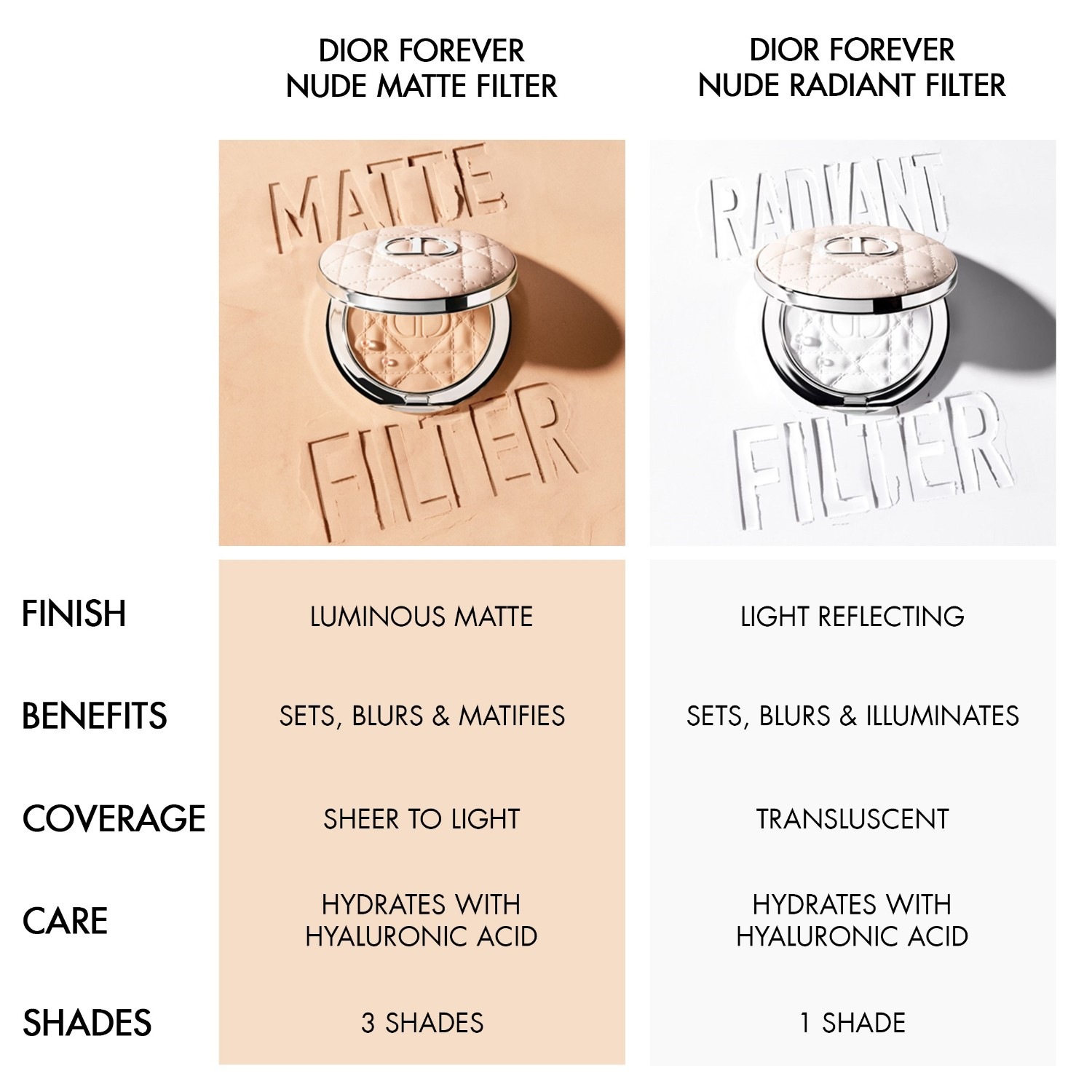Dior Forever Nude Matte Filter