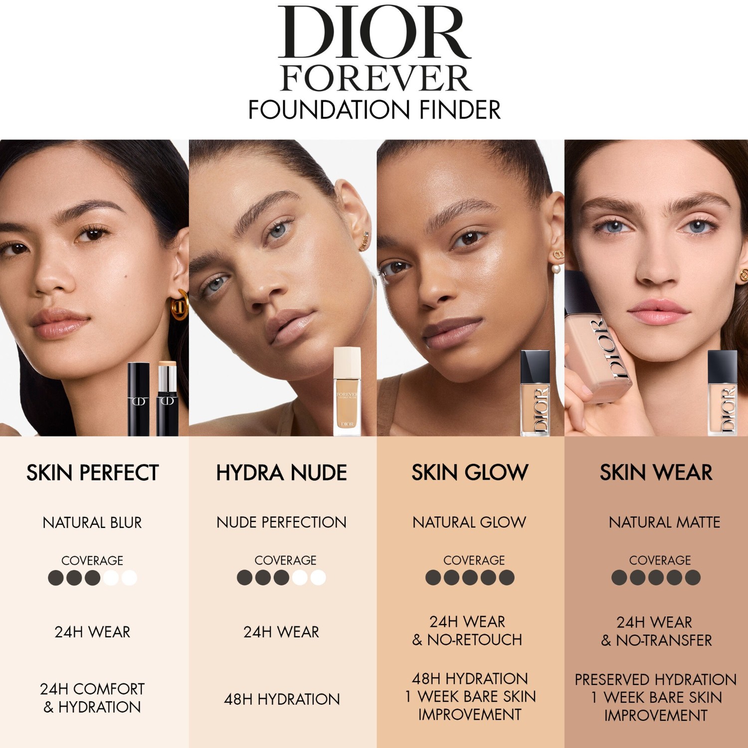 Forever Foundation Skin Wear