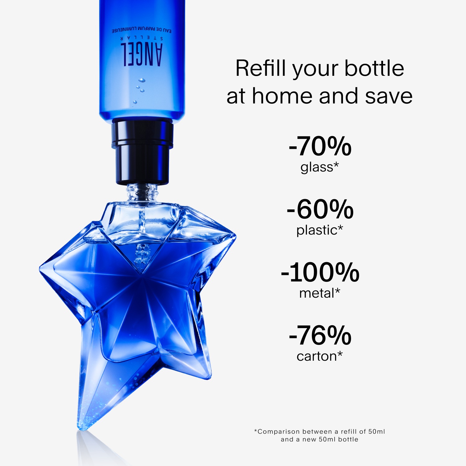 Angel Stellar Eau de Parfum Spray