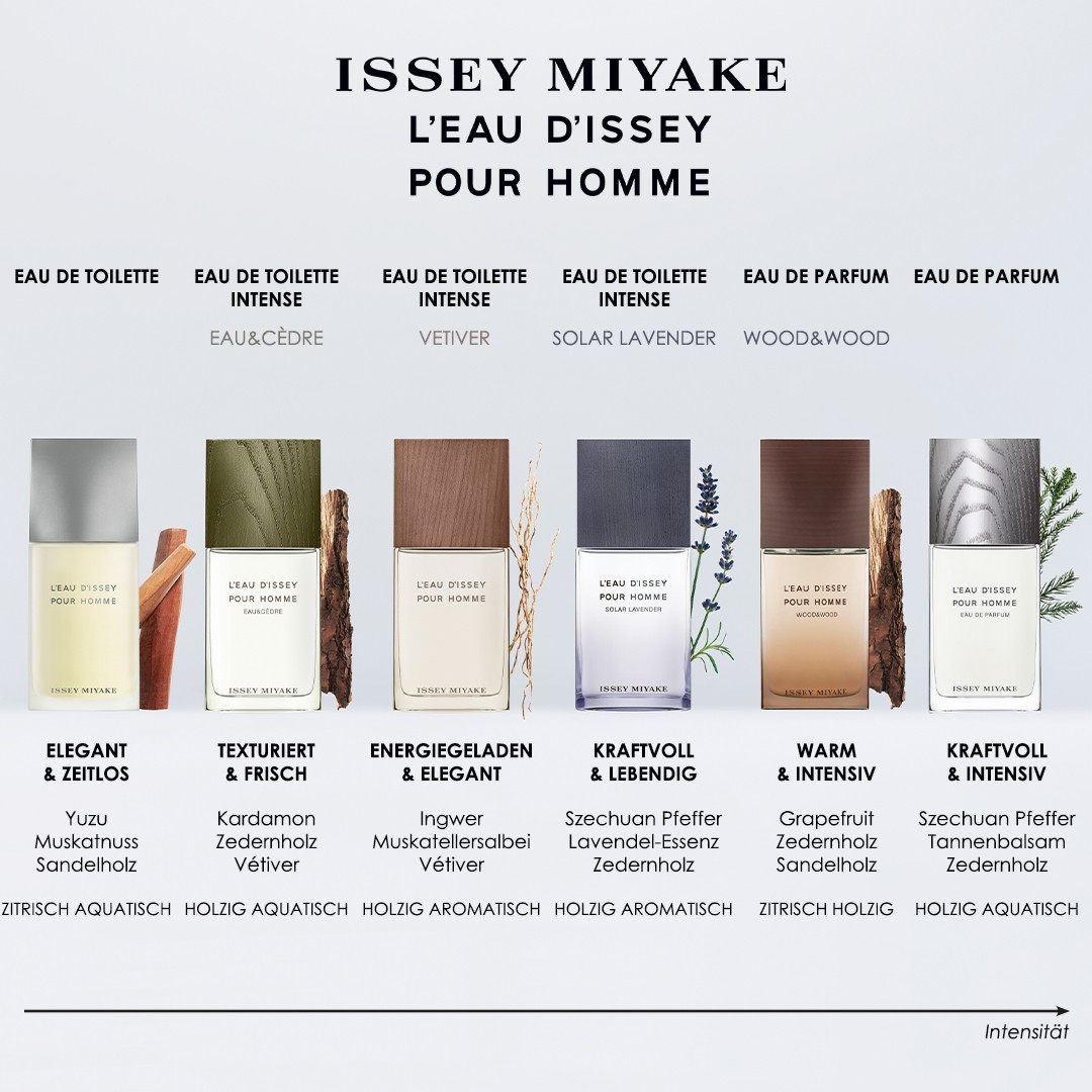 L'Eau D'Issey Homme Intense Eau de Parfum Spray