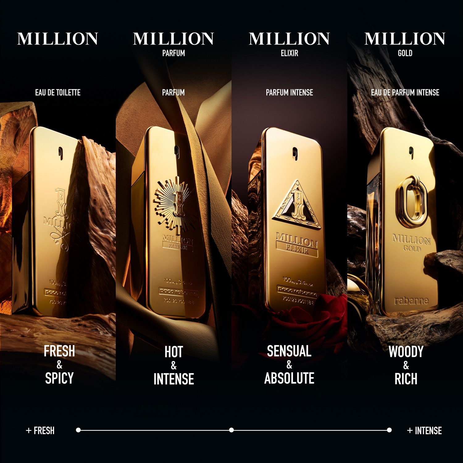 1 Million Men Parfum