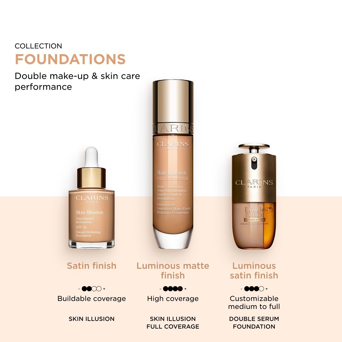 Foundation