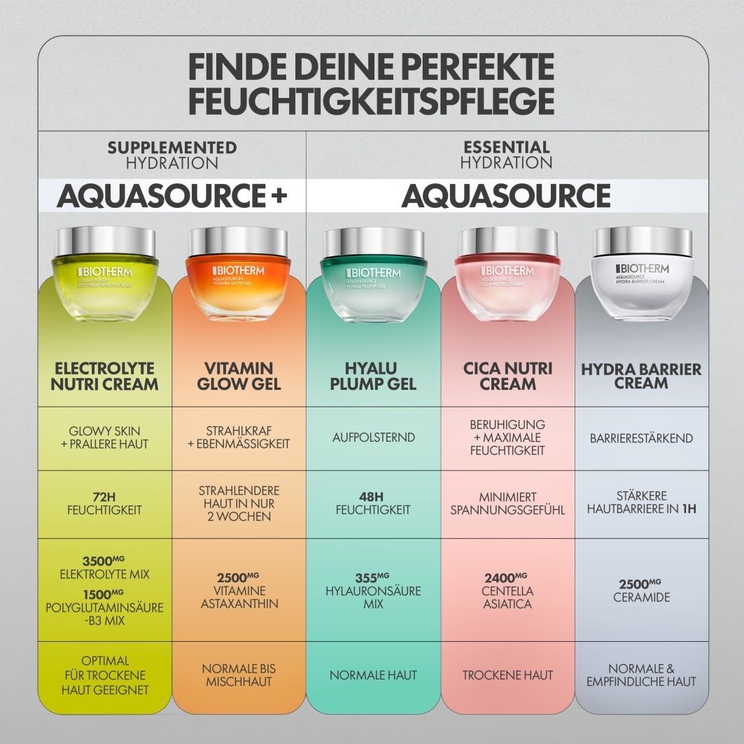 Electrolyte Nutri Cream
