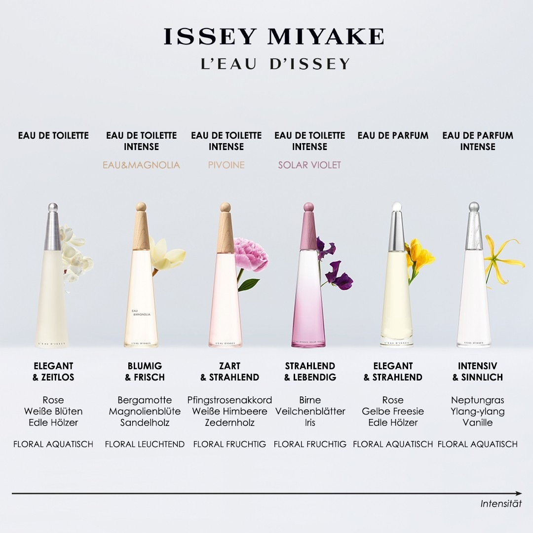 L'Eau D'Issey Intense Eau de Parfum Spray