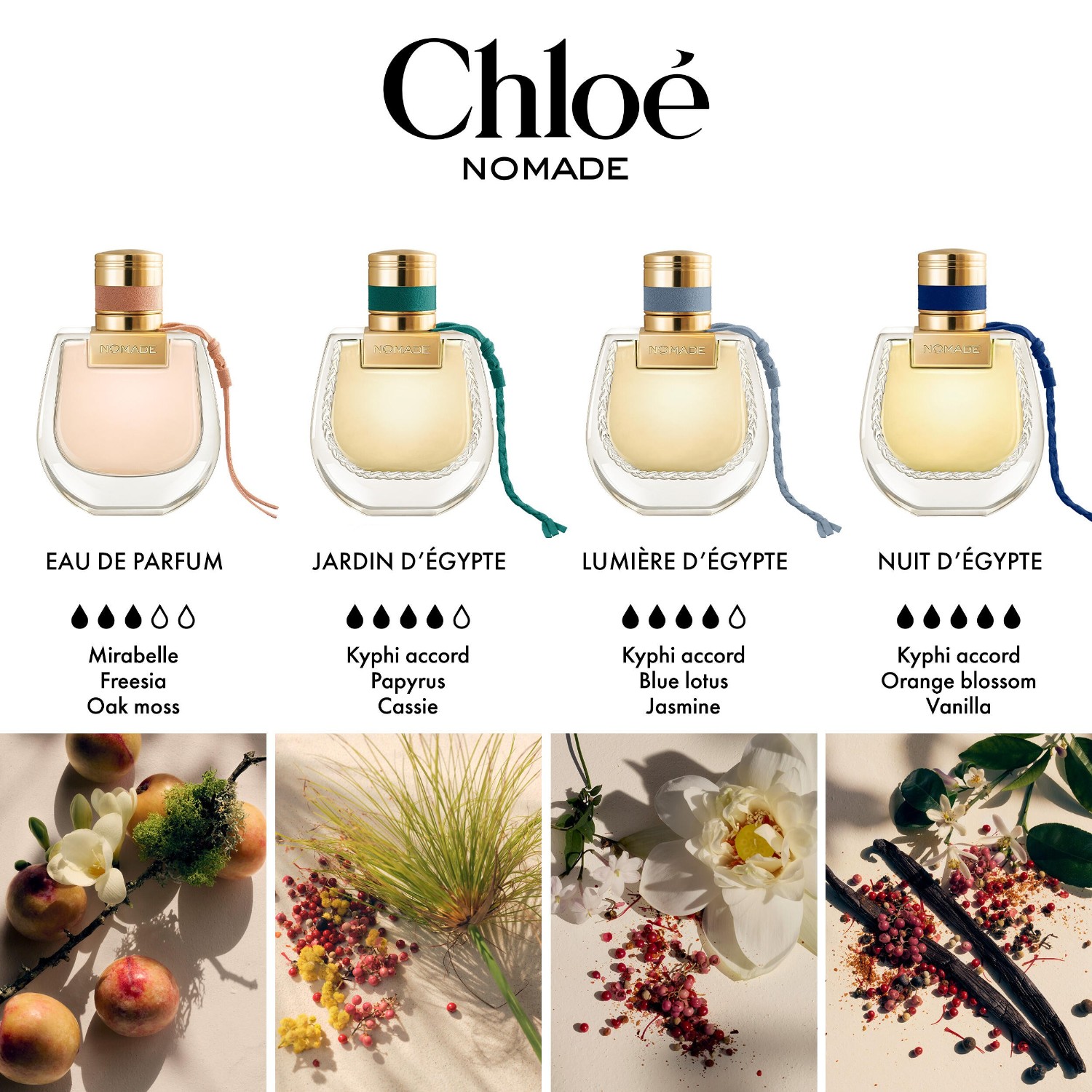 Nomade Jardin D'Egypte Eau de Parfum Spray