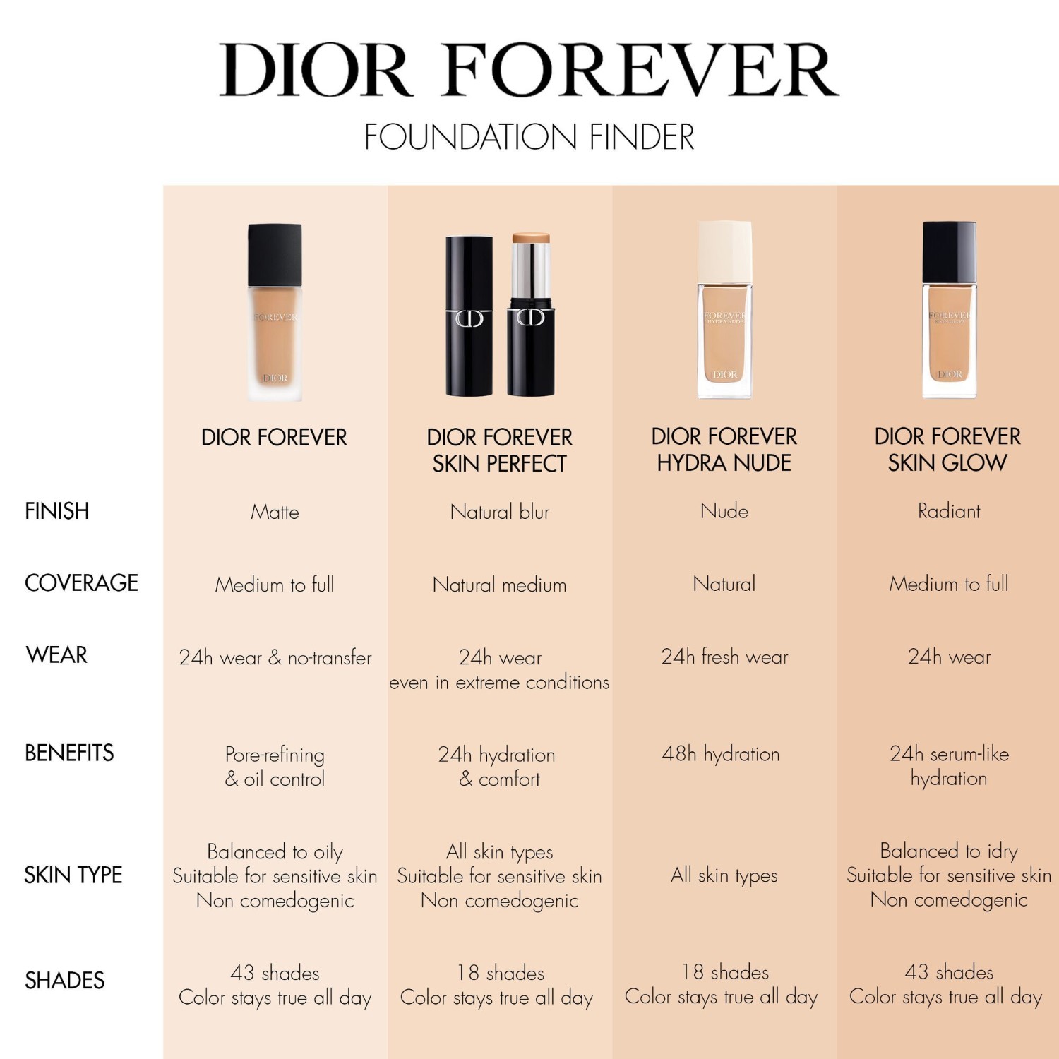Dior Forever Hydra Nude