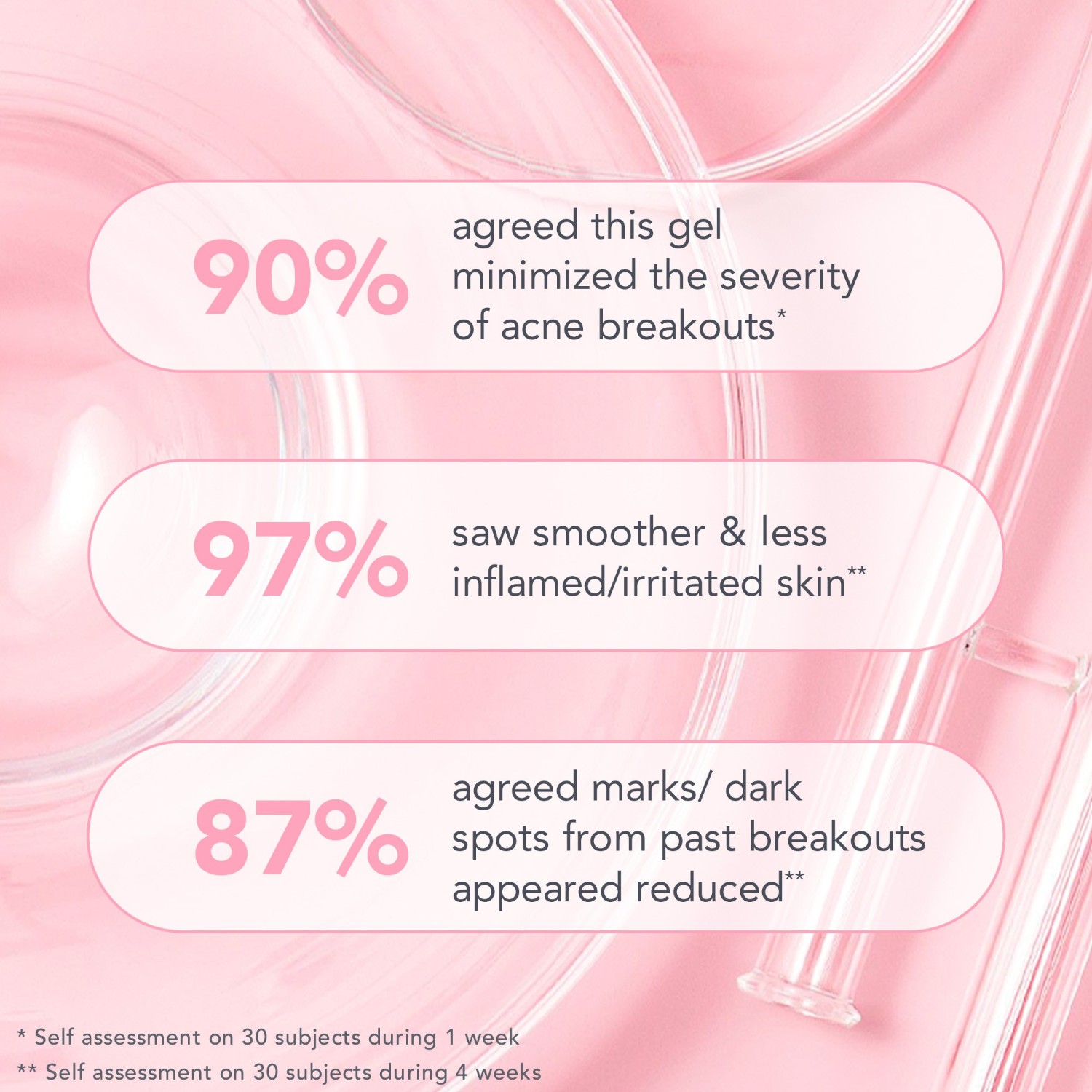 Clear It Up Gel