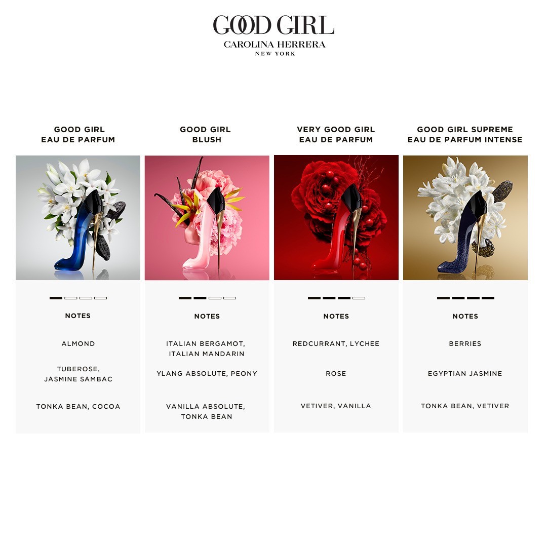 Good Girl Blush Eau de Parfum Spray