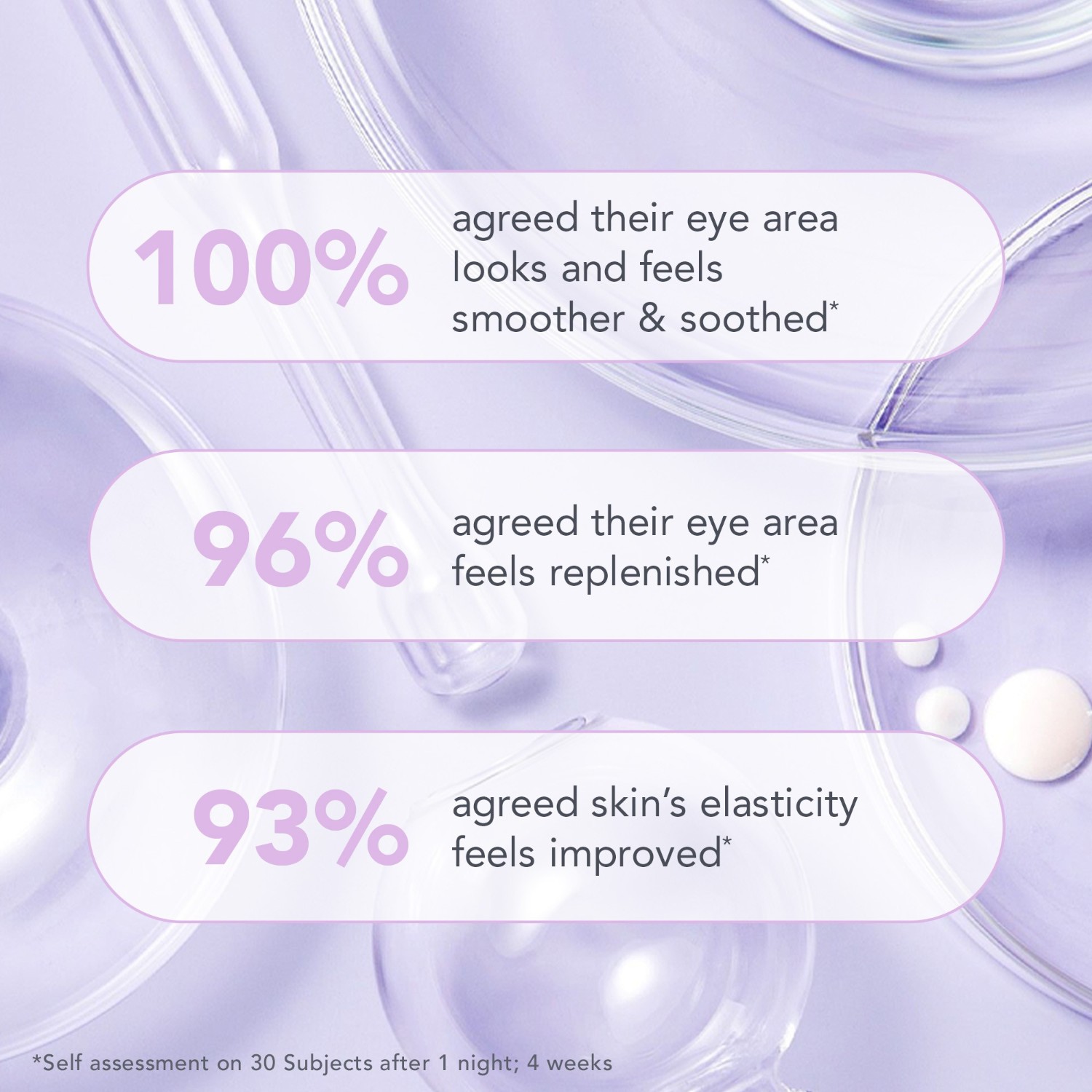 Eye Recharge + Replenish