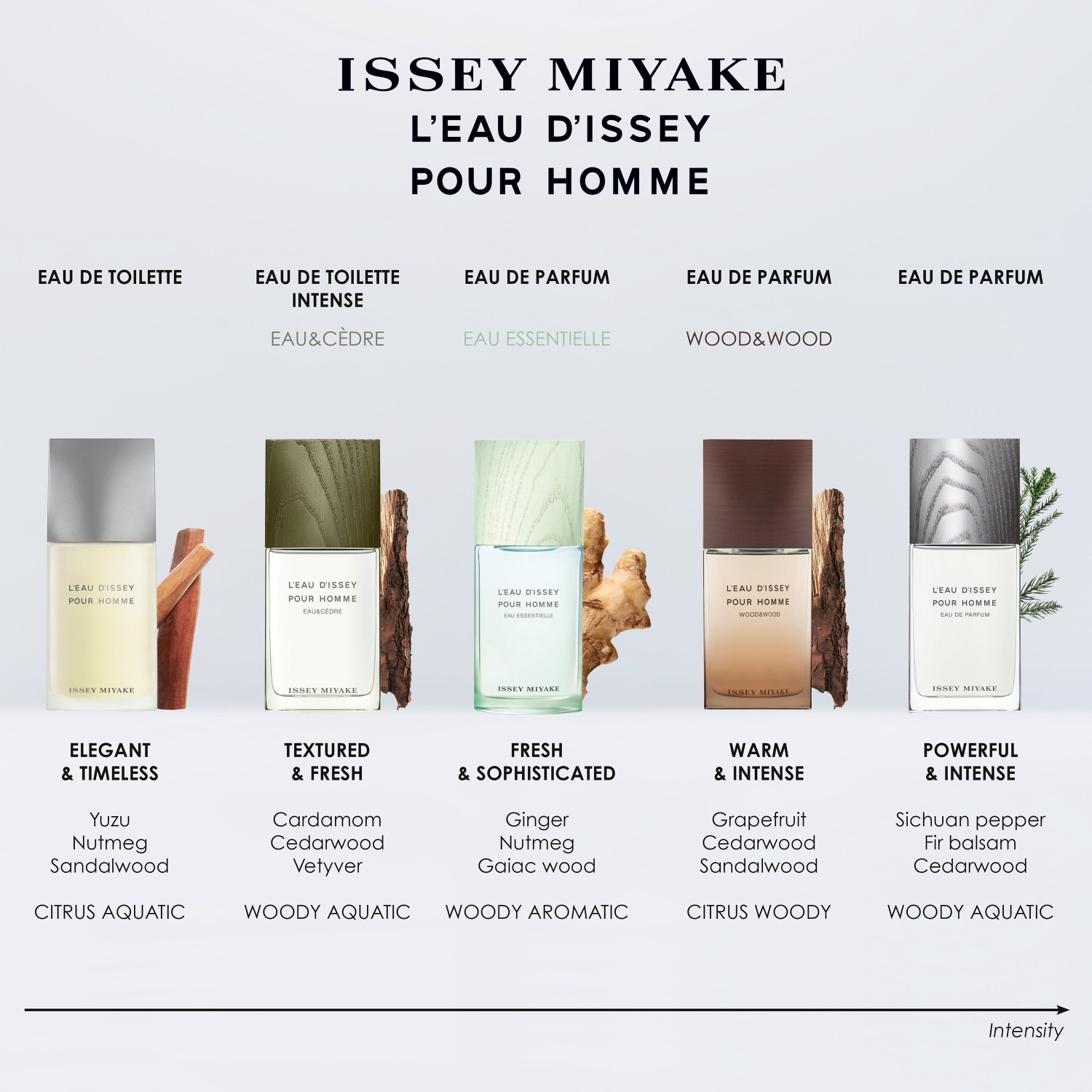L'Eau D'Issey Homme Eau Essentielle Eau de Parfum Spray