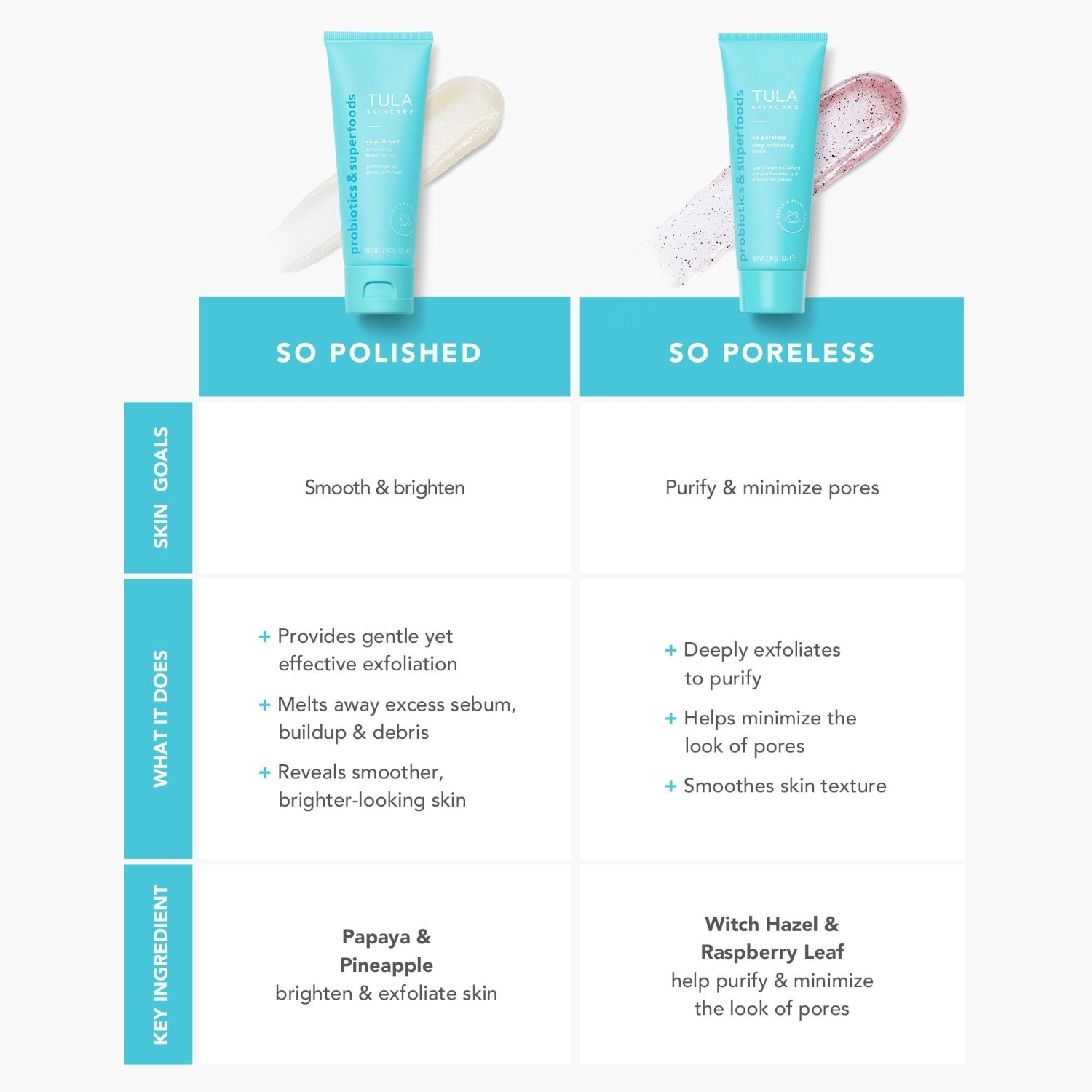 So Poreless Scrub