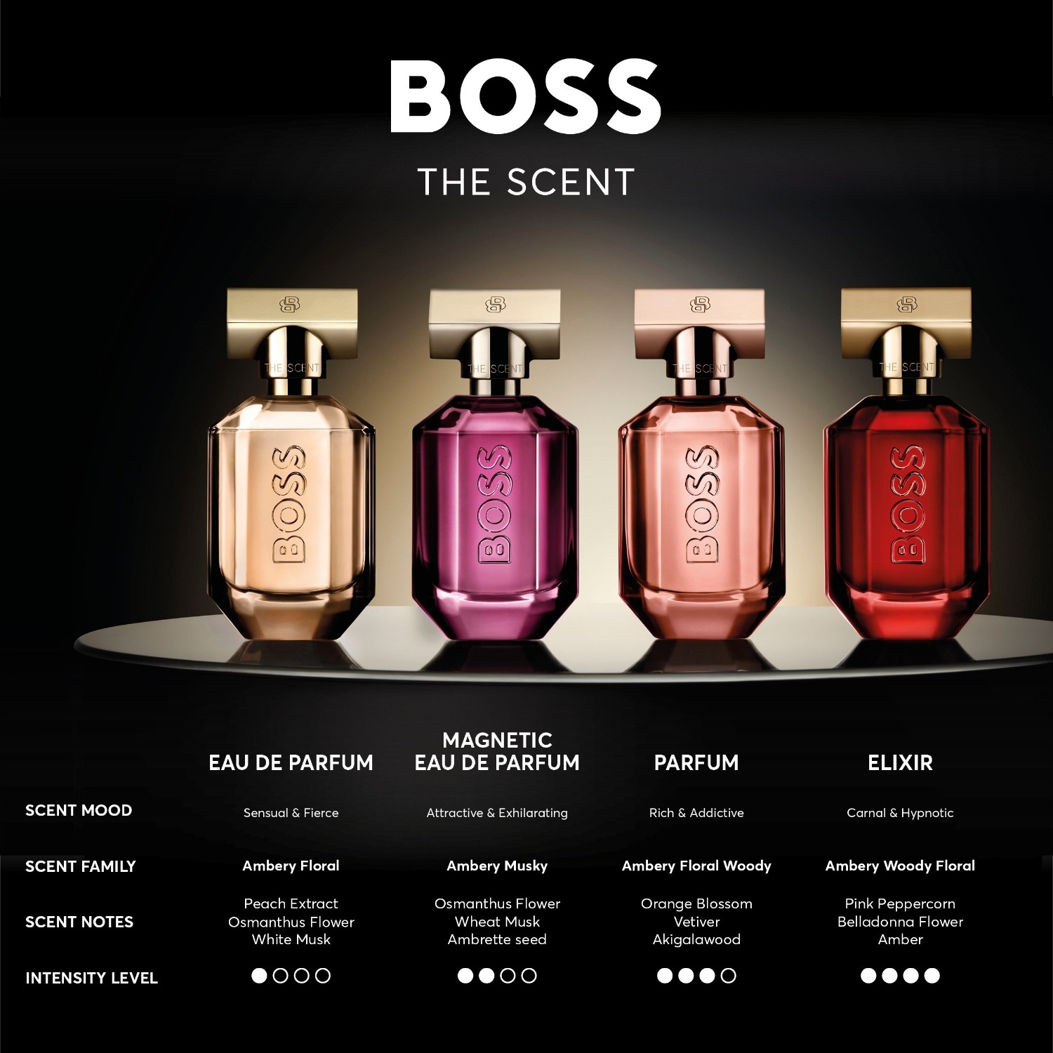 Boss The Scent For Her Le Parfum Spray