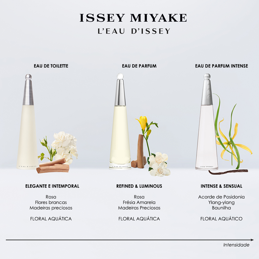 L'Eau D'Issey Intense Eau de Parfum Spray