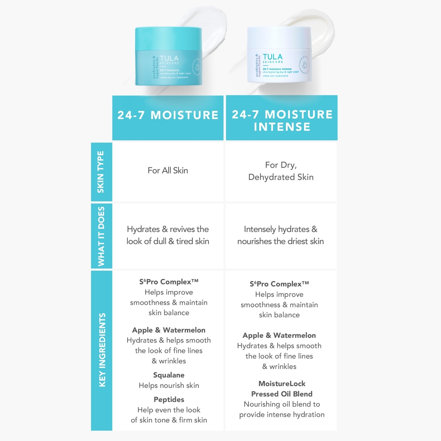24-7 Moisture Intense