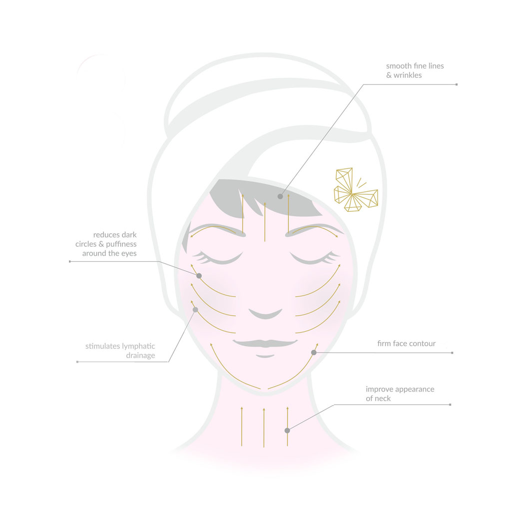 3D Rose Quartz Gua Sha