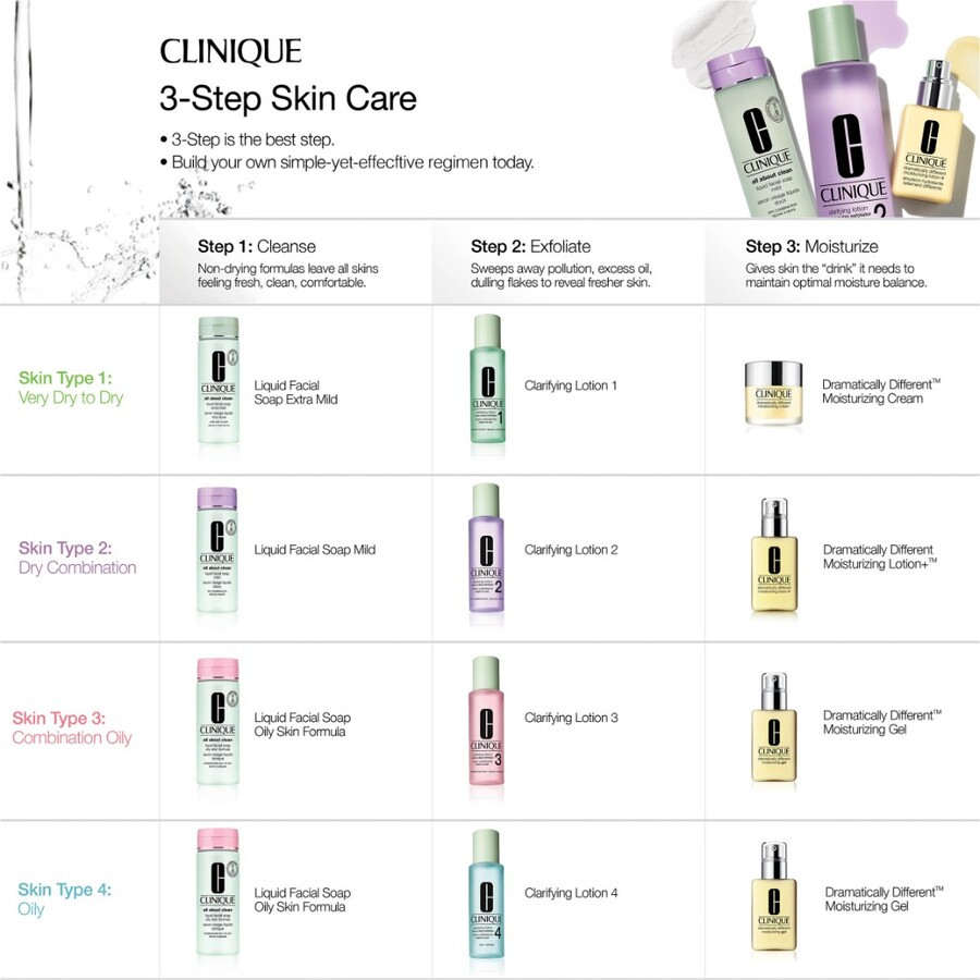 All About Clean™ Liquid Facial Soap Oily Skin Formula
