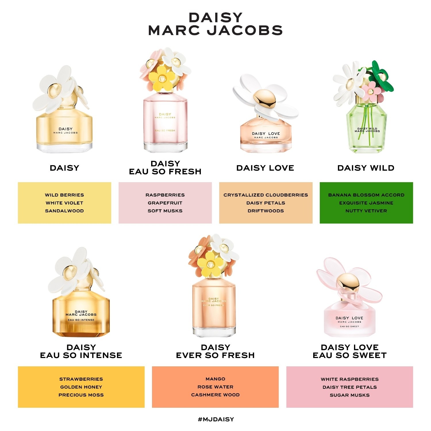 Daisy Love Eau de Toilette