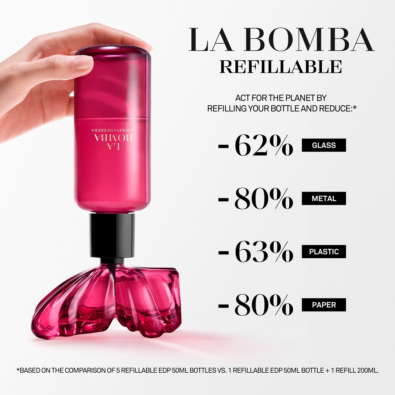 La Bomba Eau de Parfum Refill