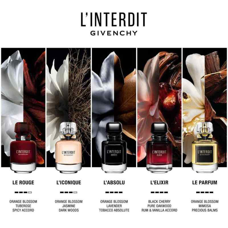L'Interdit Absolu Eau de Parfum Spray