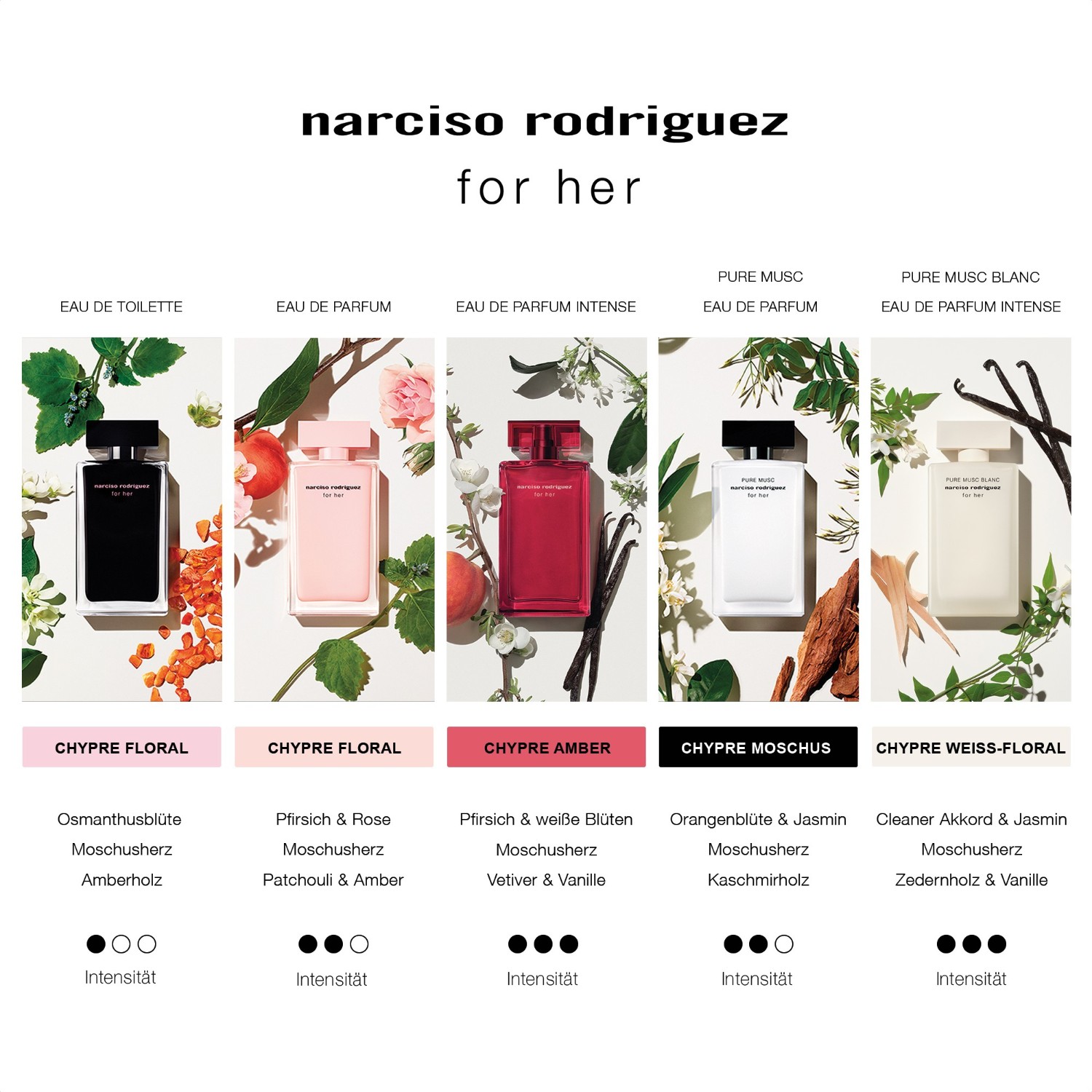 For Her Pure Musc Blanc Eau de Parfum Spray